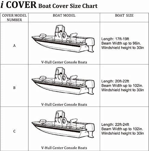 iCOVER Trailerable Boat Cover, 600D Heavy Duty Boat Cover Fits V-Hull Center Console Boat, Boat Cover Support Pole Included